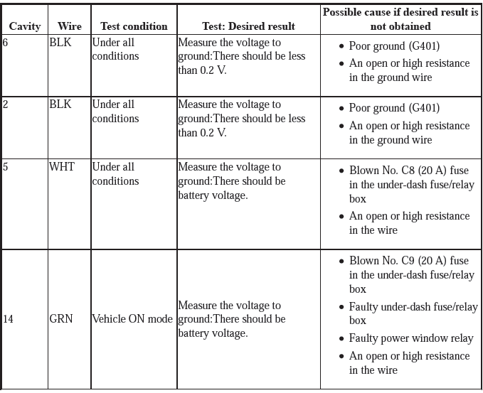 Windows & Glass - Testing & Troubleshooting